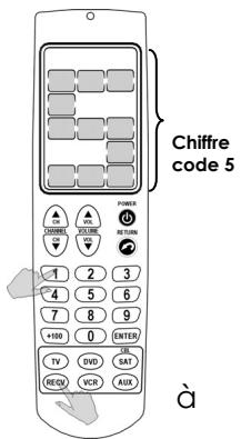 GENIUS REMOTE 600 - Vérification du numéro de code - 1