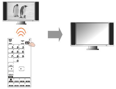 GENIUS REMOTE 800 - Programmation automatique à l'aide des codes préenregistrés - 8