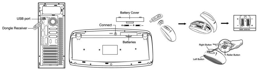 GENIUS SLIM MATE 3000 - Installation du matériel - 1