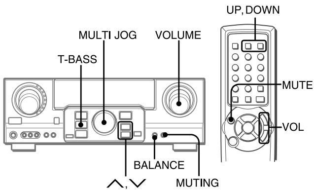 AIWA AV-S17 - CUSTOM AUDIO ADJUSTMENT - 1