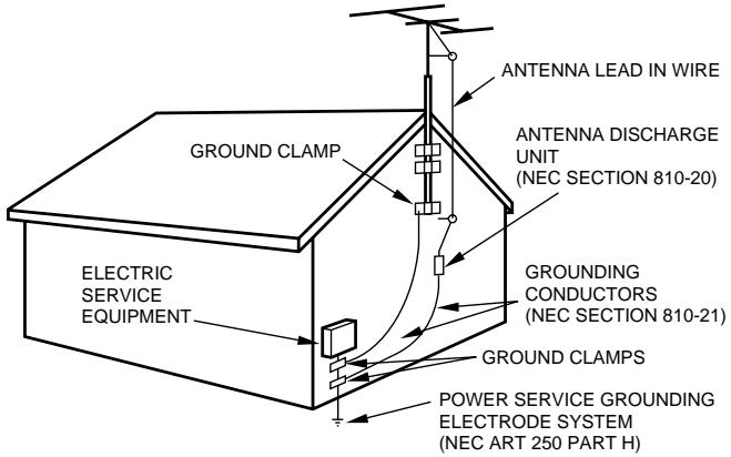 AIWA AV-S17 - Outdoor Antenna - 1