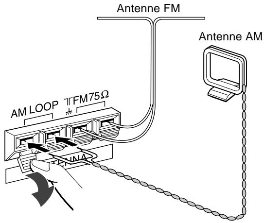 AIWA AV-S17 - Raccordement des antennes fournies ② - 1
