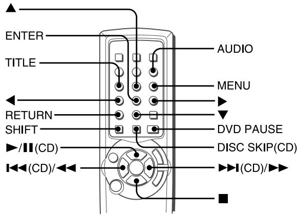AIWA AV-S17 - Operating AIWA CD or DVD players with the remote control - 1