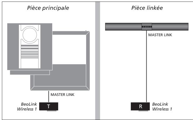 BANG & OLUFSEN BANG & OLUFSEN BEOLAB 3500 - ... Dans un système Master Link sans fil - 1