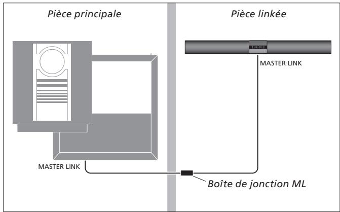 BANG & OLUFSEN BANG & OLUFSEN BEOLAB 3500 - Pour fixer la BeoLab 3500 sur un support de table : - 2