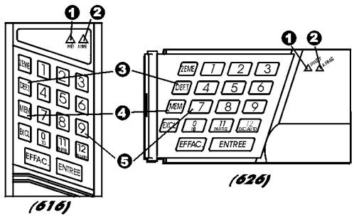 PARADOX ESPRIT CLAVIER 636 - PARAMETRES DU SYSTÉME - 1