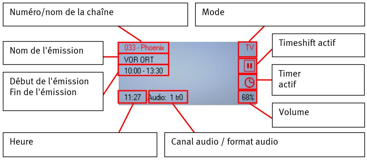 TERRATEC CINERGYDIGITAL2 SOFTWARE - Interface utilisateur : afficheur - 1