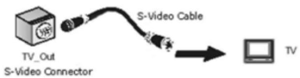 TERRATEC MYSTIFY 4200 - Raccord cable in/out s-video - 1