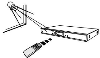 AUVISIO PE-4214 - Portée de la télécommande - 2