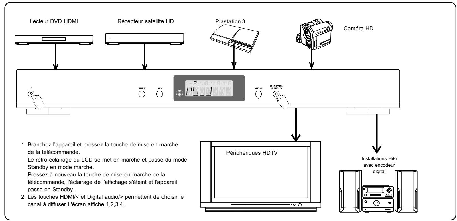 AUVISIO PE-4214 - Exemple d'une installation type - 1
