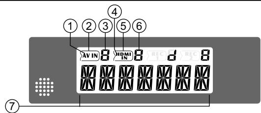 AUVISIO PE-4214 - Fonctions - 2