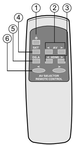 AUVISIO PE-4214 - Fonctions - 1