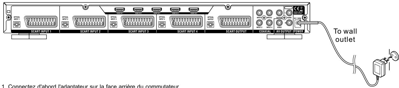 AUVISIO PE-4214 - Réglages - 1