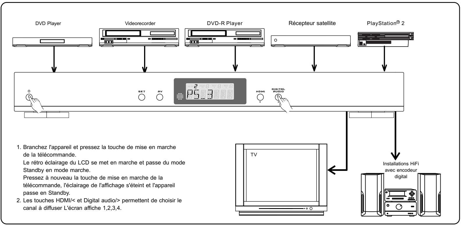 AUVISIO PE-4214 - Exemple d'une installation type - 1