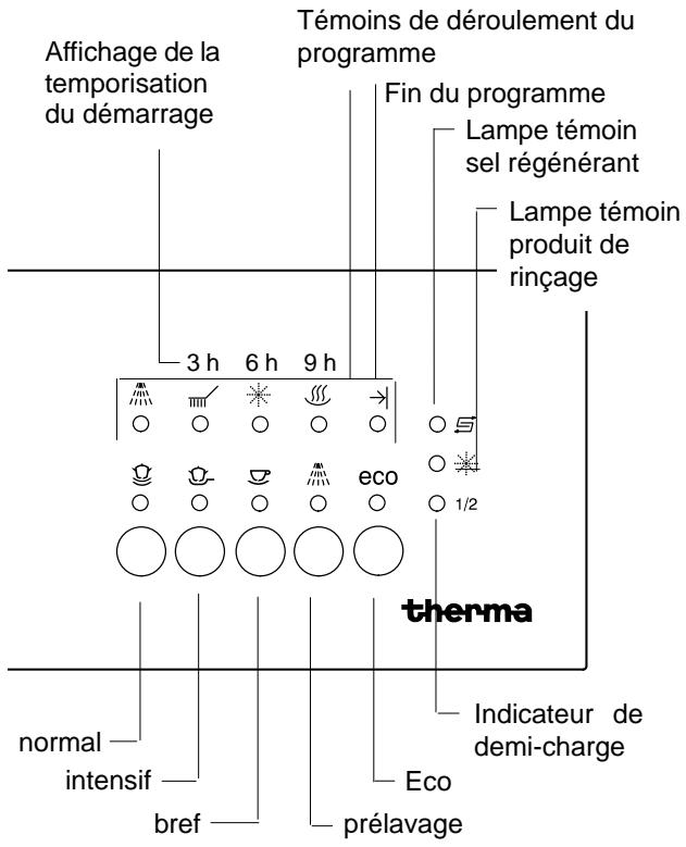 THERMA GSIB.3 WS - Signalisation d'erreur et cause possible voir la page 25 - 1