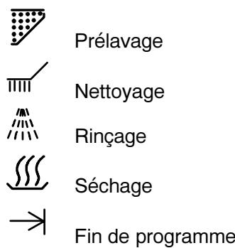 THERMA GSIGAMMA.1 - Affichage de programmes - 1