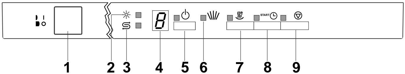 THERMA GSVB-45.1 - Le bandeau de commande - 1