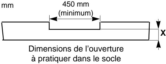 THERMA GSVB-45.1 - Adaptation du socle - 3
