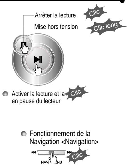 IRIVER H120 - FONCTIONNEMENT DE BASE - 1