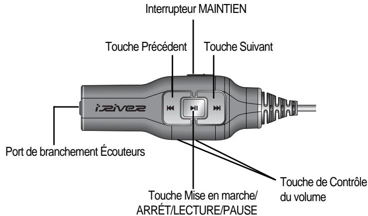 IRIVER H300 - Désignation des parties - 3
