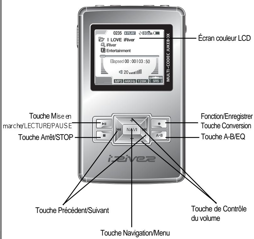 IRIVER H300 - Désignation des parties - 1