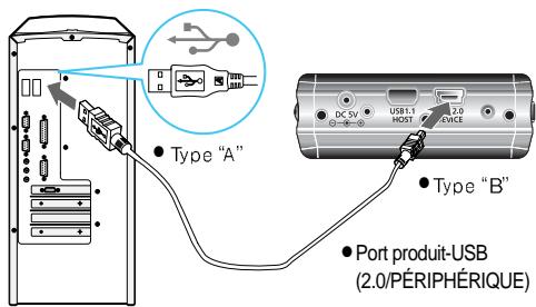 IRIVER H300 - Branchement à un PC - 1