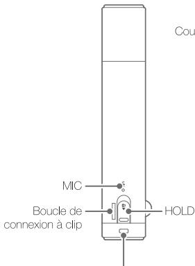 IRIVER T5 - Emplacement des commandes - 1