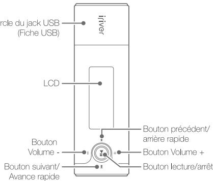 IRIVER T5 - Emplacement des commandes - 2