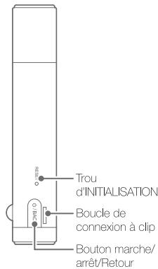 IRIVER T5 - Emplacement des commandes - 3