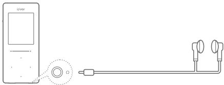 IRIVER T6 - Branchement des écouteurs - 1