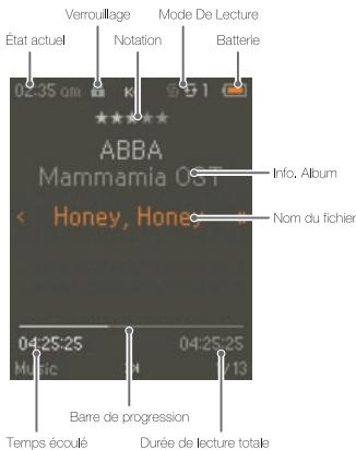 IRIVER T6 - Affichage LCD - 1