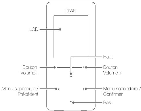 IRIVER T6 - Emplacement des commandes - 2