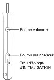 IRIVER T7 - Emplacement des commandes - 1