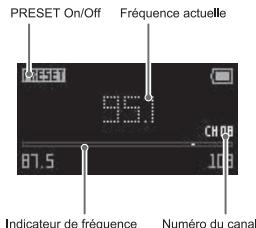 IRIVER T7 - Radio FM Mode - 1