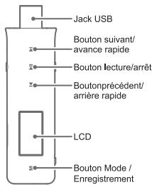 IRIVER T7 - Emplacement des commandes - 2