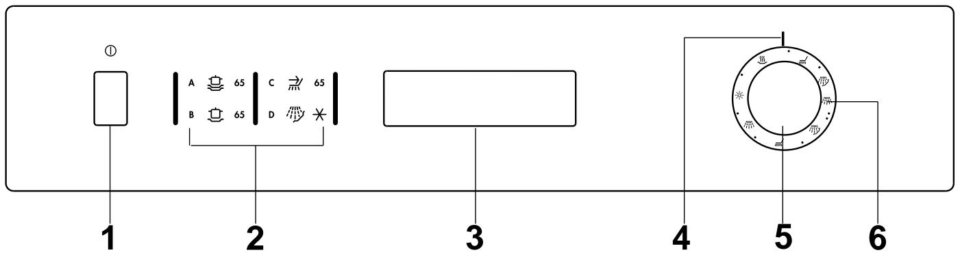 ACEC LVI460W - Le bandeau de commande - 1