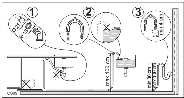 ACEC LVI470X - Raccordement électrique - 2