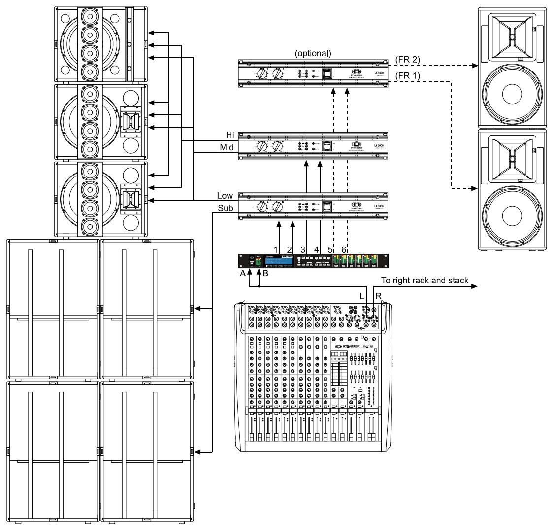 DYNACORD DSP 600 - 4 Way + FR - 2