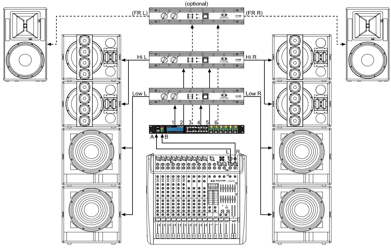DYNACORD DSP 600 - 2 Way Stereo + Full Range - 2