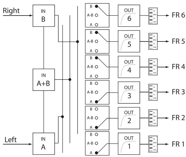 DYNACORD DSP 600 - Free Configuration - Full Edit 2 In 6 Out - 1