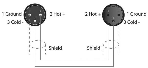DYNACORD DSP 600 - Balanced Input / Output Connections - 1