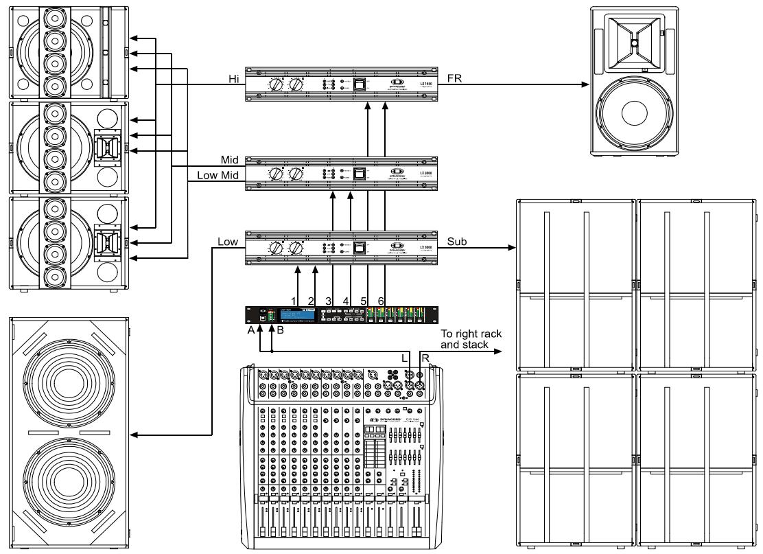 DYNACORD DSP 600 - 5-Way + FR - 2