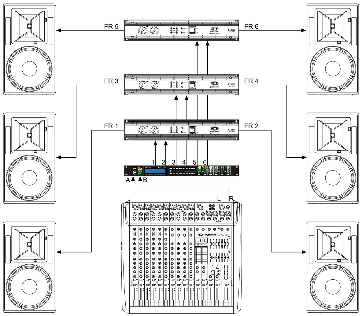 DYNACORD DSP 600 - Free Configuration - Full Edit 2 In 6 Out - 2