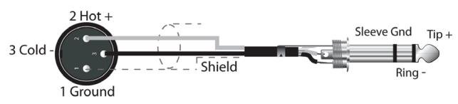 DYNACORD DSP 600 - Symmetrische Ein-/Ausgänge - 2