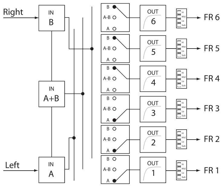 DYNACORD DSP 600 - Freie Konfiguration - Full Edit 2 In 6 Out - 1