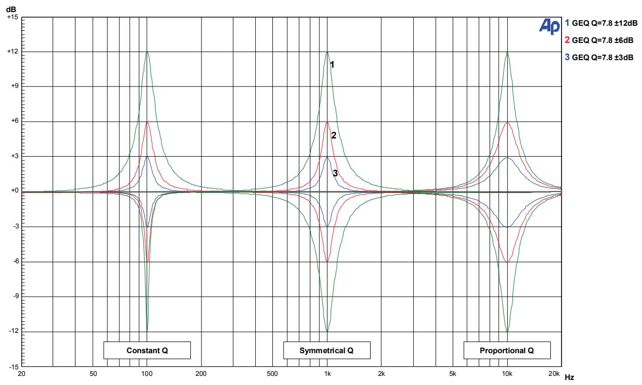 DYNACORD DSP 600 - Linkwitz-Riley Filters - 3