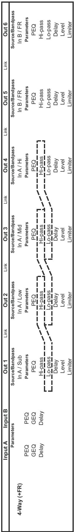 DYNACORD DSP 600 - Operation Modes &amp; Presets - 3