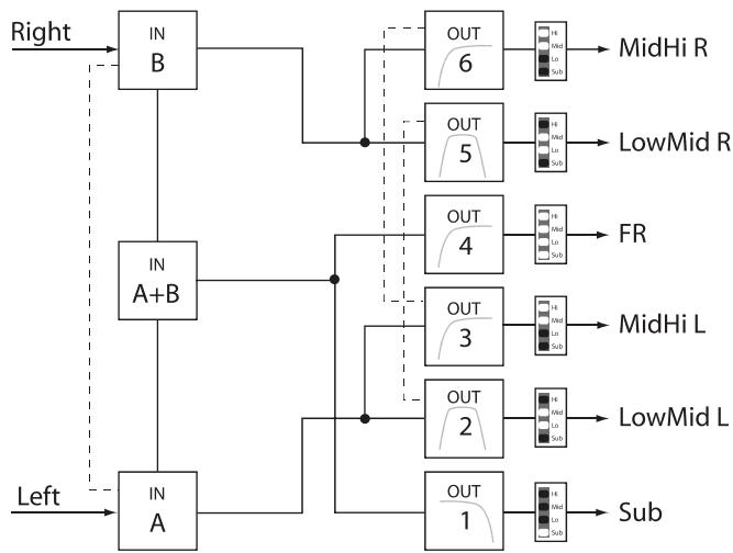 DYNACORD DSP 600 - 3 Way Stereo-MonoSub+FR - 1