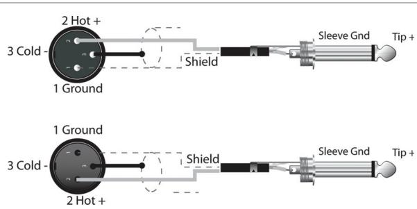 DYNACORD DSP 600 - Connexions Entrée / Sortie non-symétrisées - 1