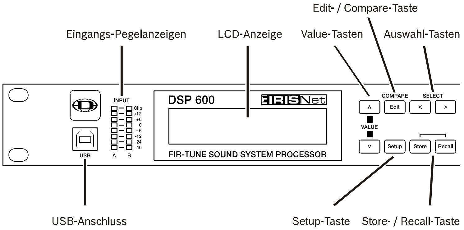 DYNACORD DSP 600 - Übersicht - 1